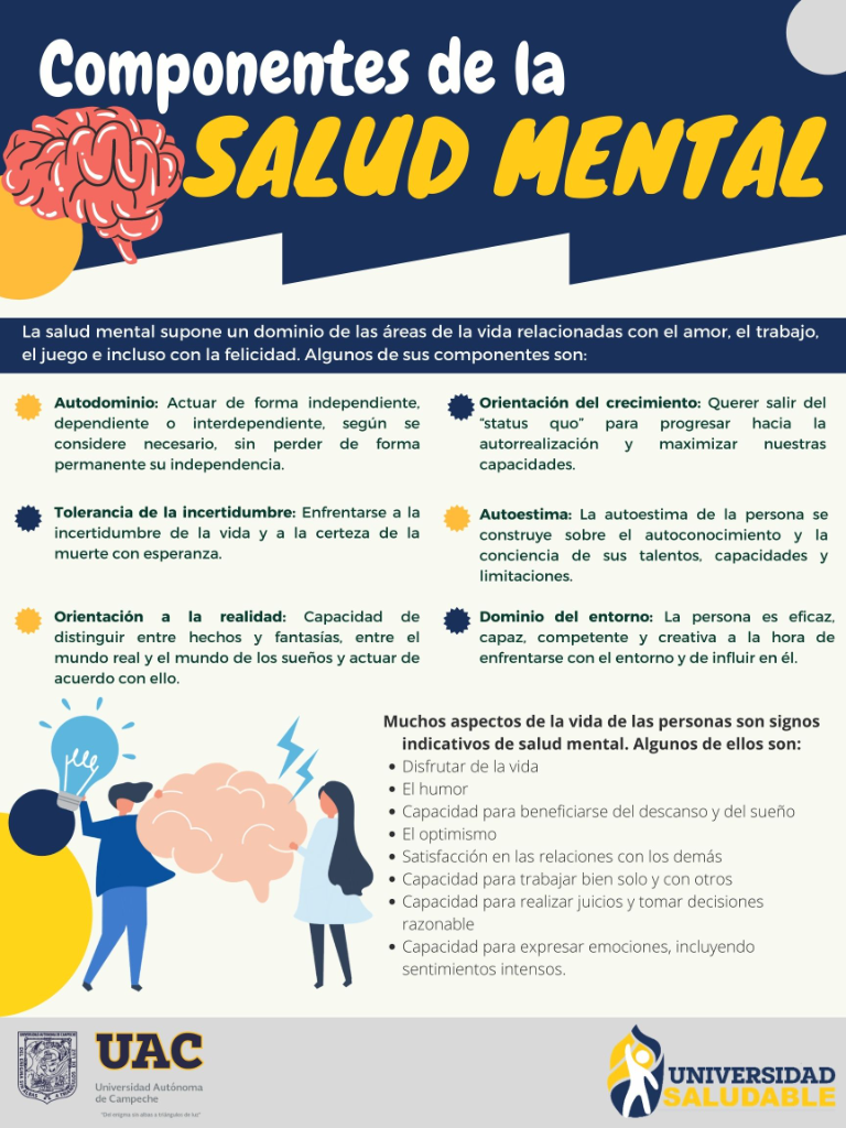 Componentes de la salud mental-Karla